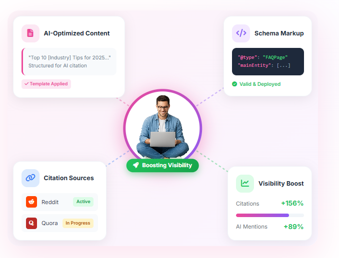 AI Influence Tools - Boost your visibility with content, schema, and citations