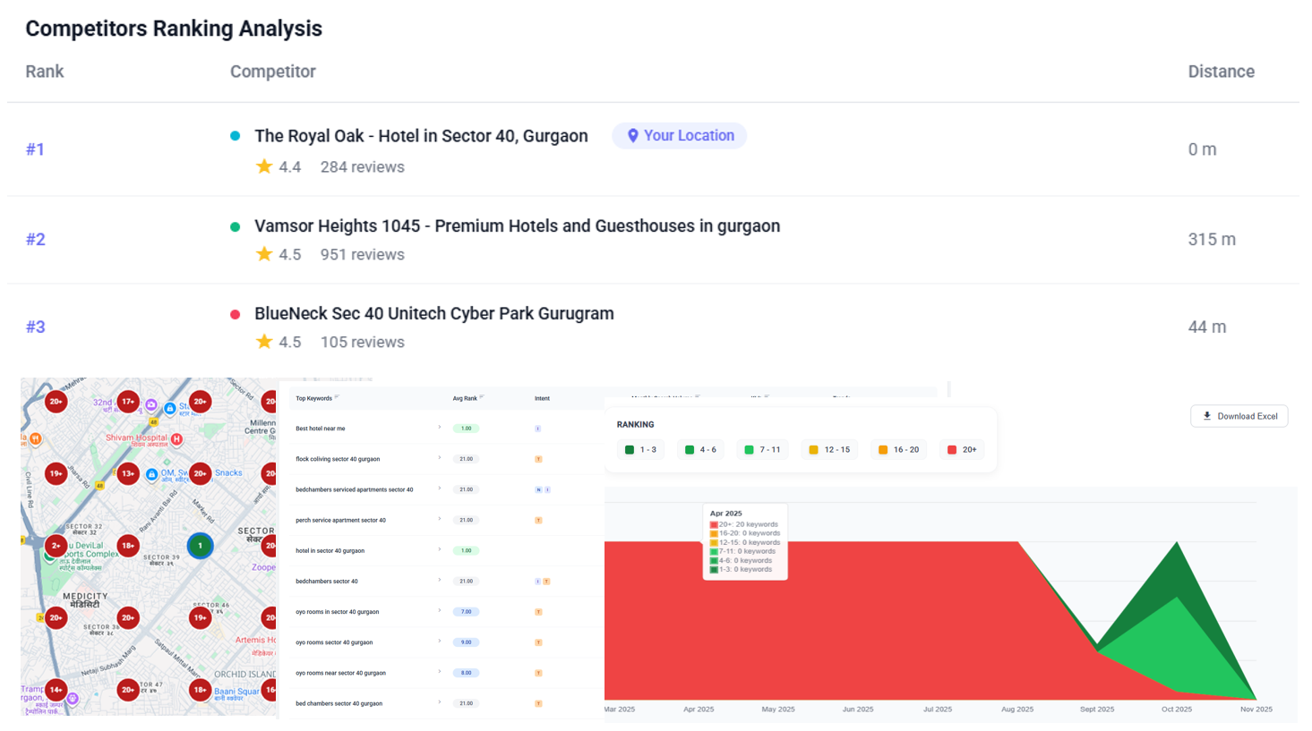Competitor & Keyword Tracking