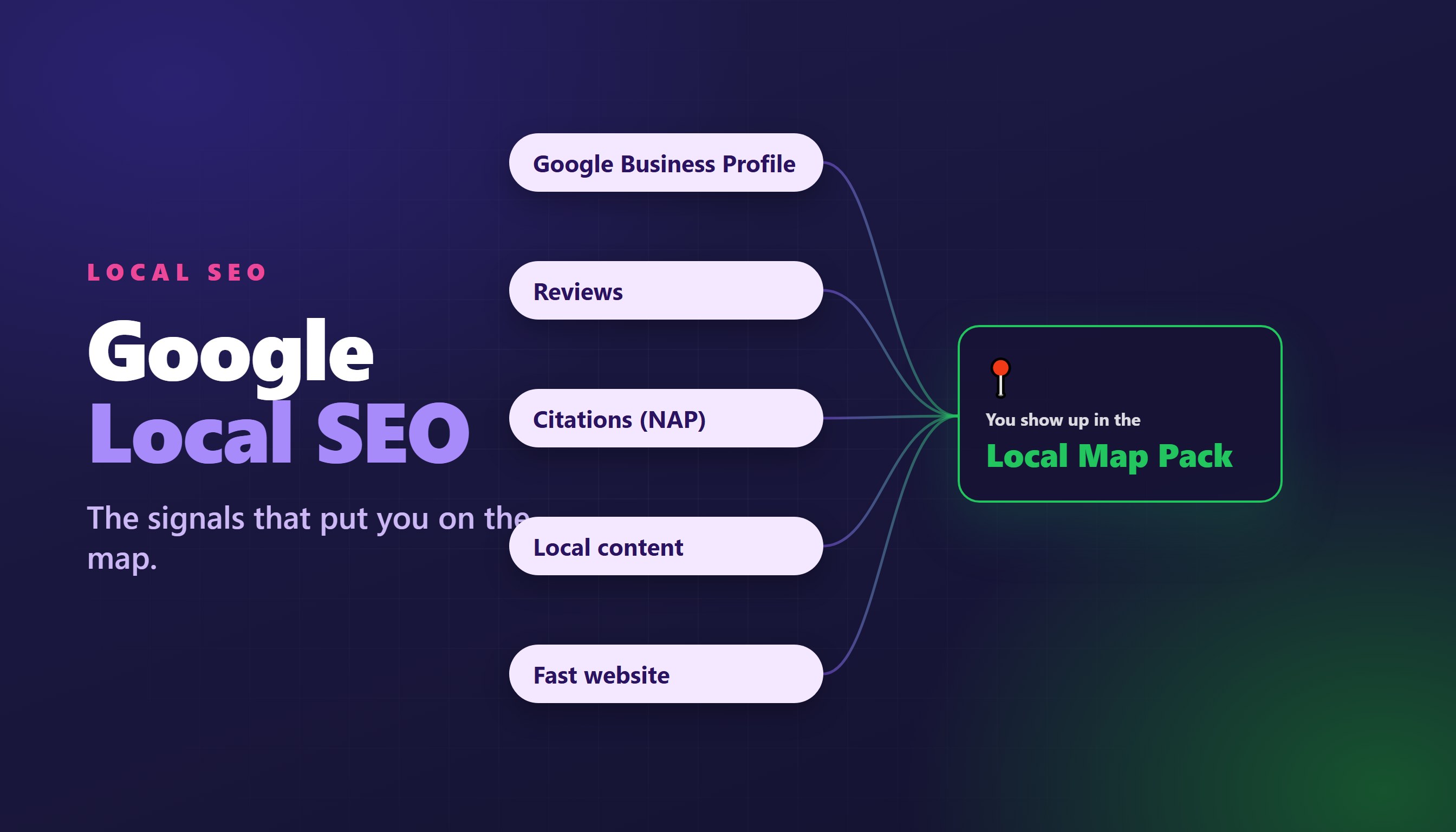 Google Local SEO Complete Guide