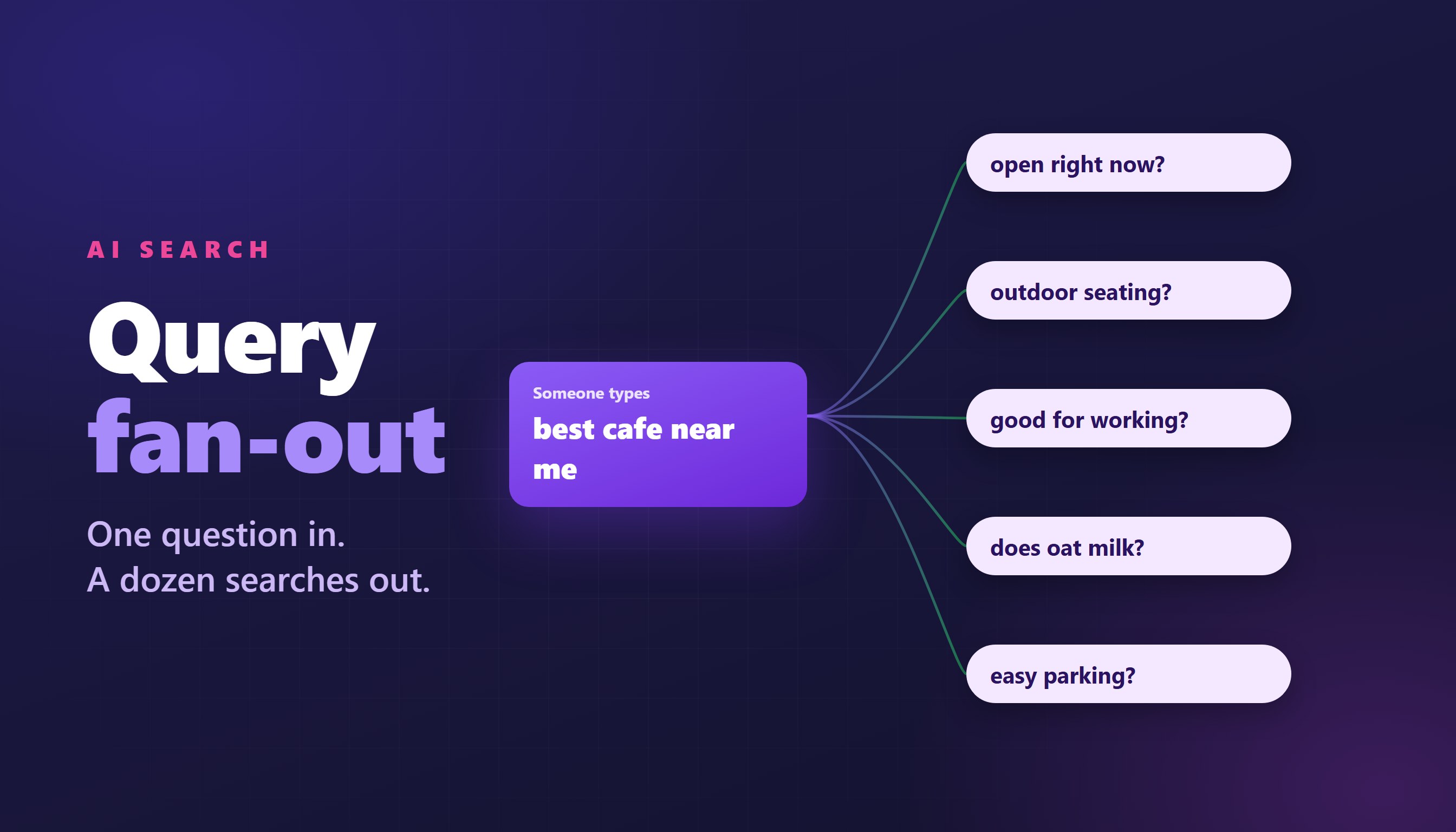 What Is Query Fan-Out