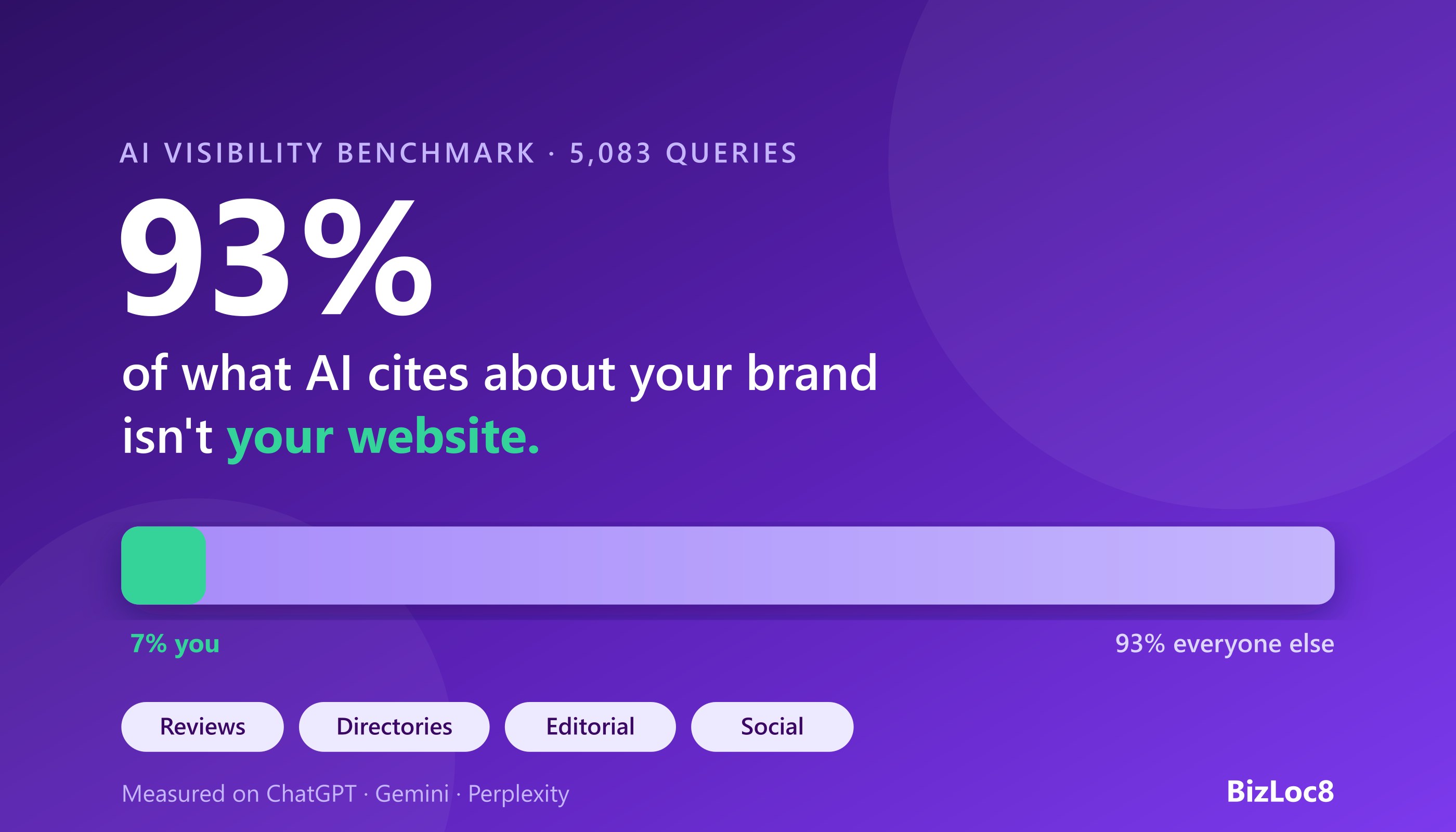 An AI answer citing many third-party sources about a brand